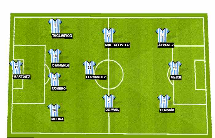 Argentina's Lineup, A Closer Look.