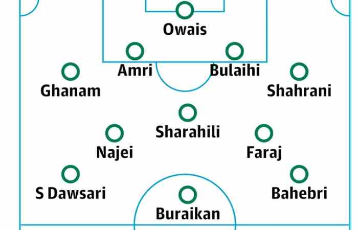 The Saudi Arabian Lineup