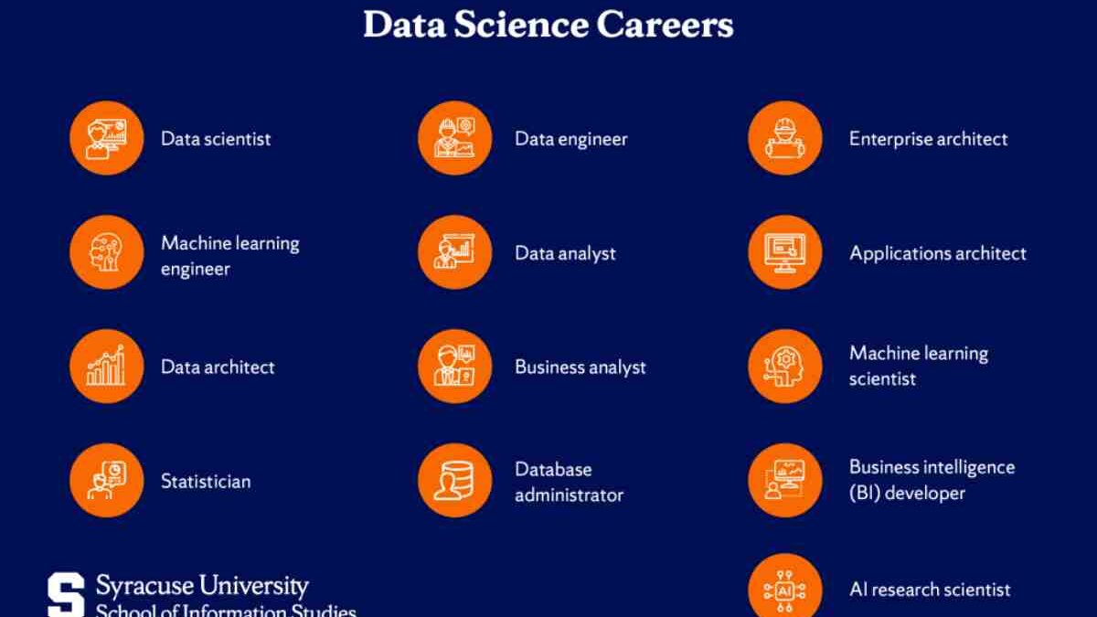 What is the Career Scope After Doing a Data Science Online Course?