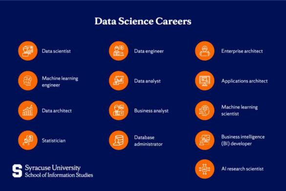 What is the Career Scope After Doing a Data Science Online Course (1)
