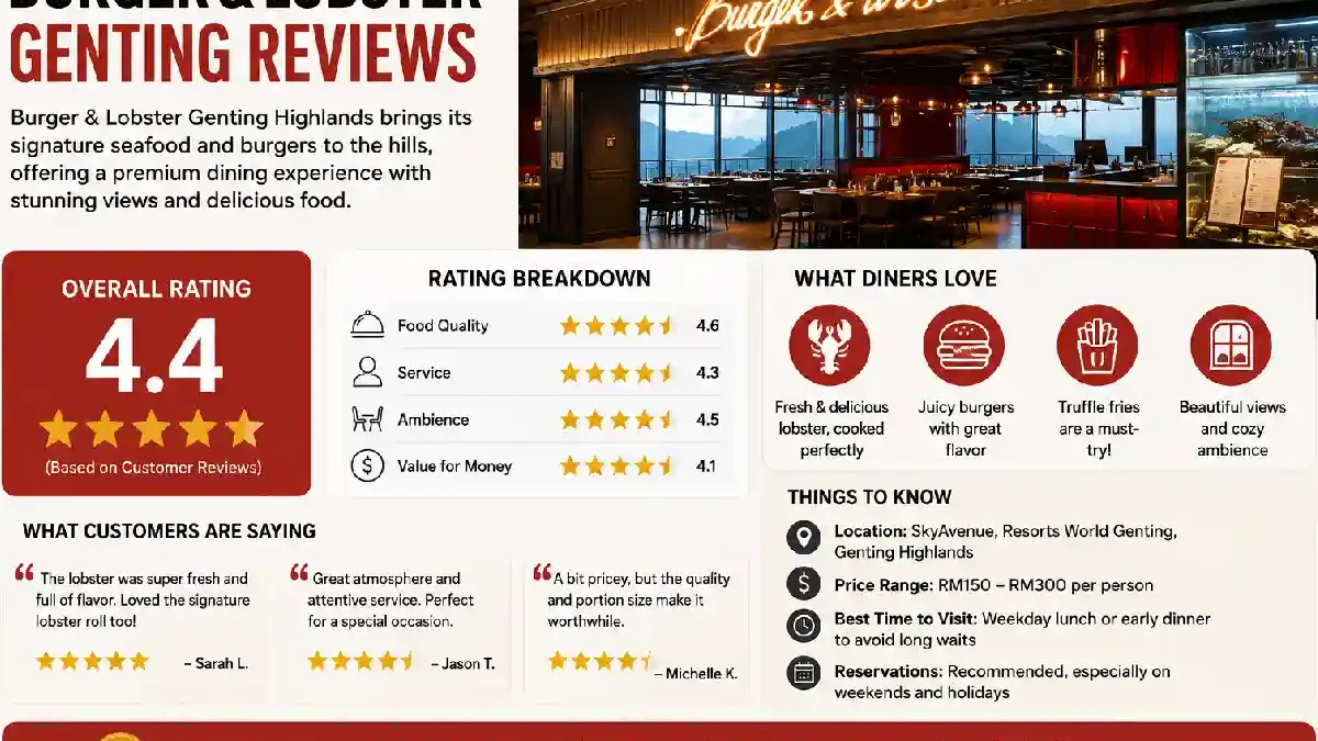 Burger & Lobster Genting Reviews: Food, Prices, Menu and Dining Experience